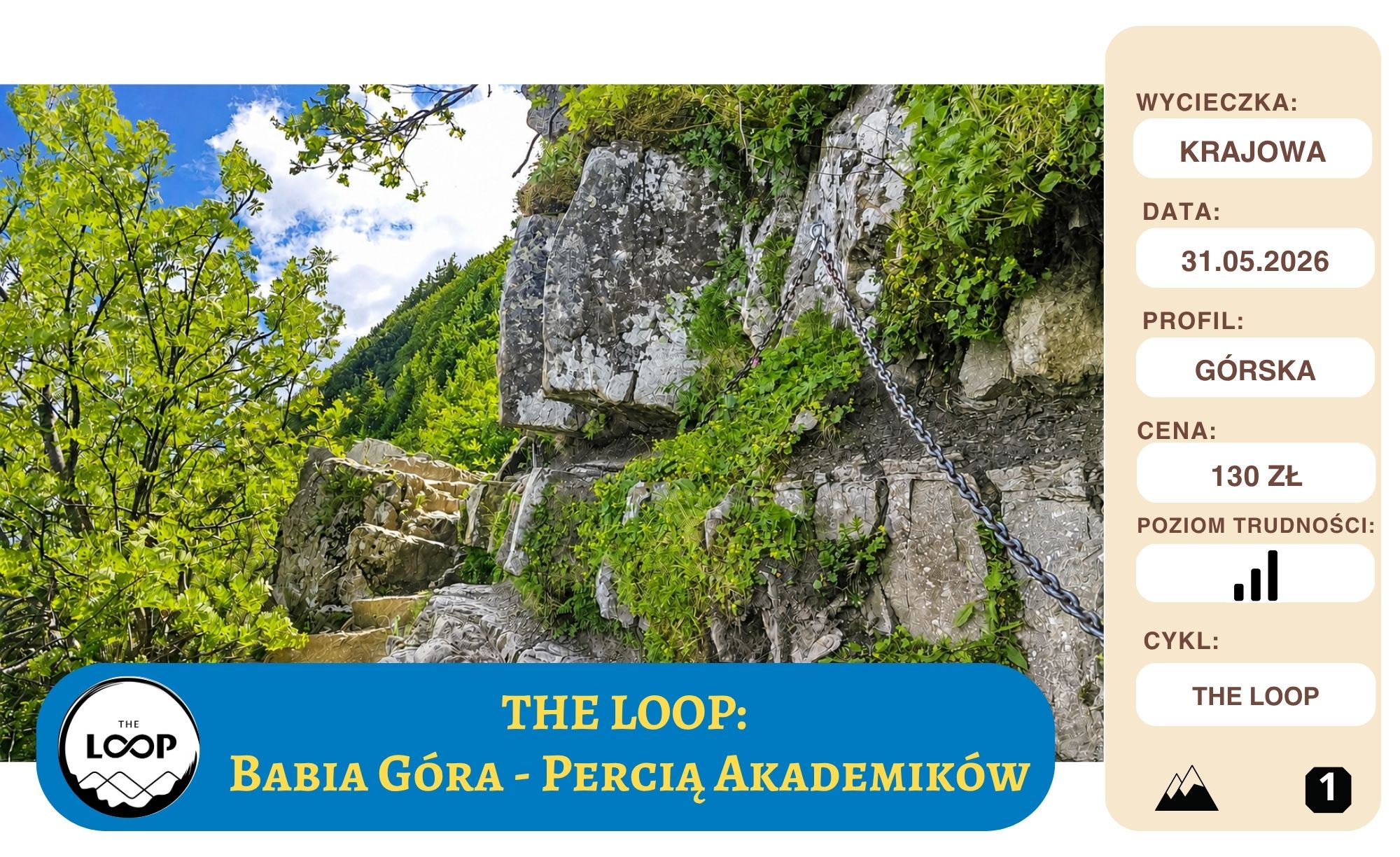 THE LOOP - Babia Góra - Percią Akademików